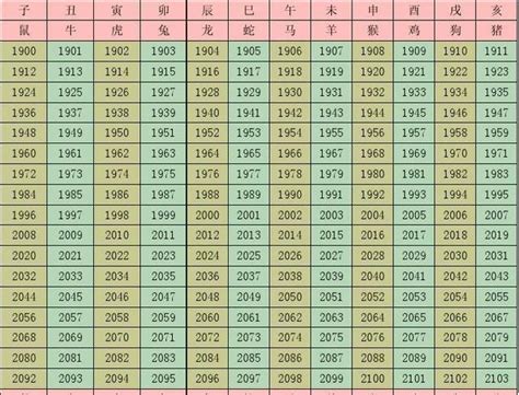 1964年生肖五行|1964年生肖属龙五行命理解析，1964年什么命？